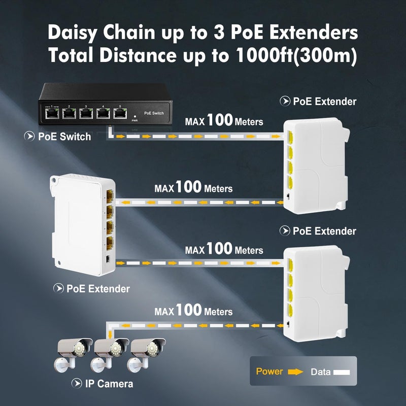 Binardat Gigabit PoE Passthrough Switch, 1 PoE in 3 PoE Out Extender, IEEE802.3af/at PoE Powered, 10/100/1000Mbps Ethernet, din-Rail & Wall Mount - Image 4